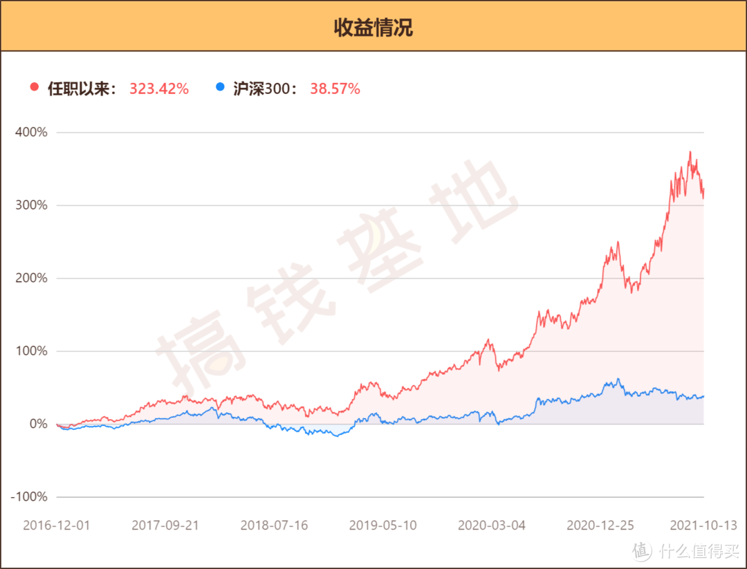 中欧明睿新常态混合A：都是周应波管，为啥业绩差距巨大？