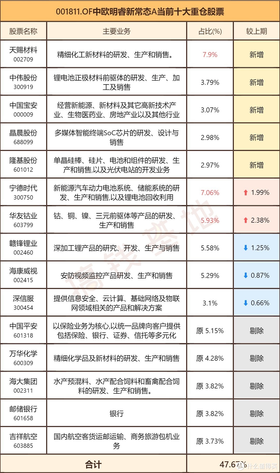 中欧明睿新常态混合A：都是周应波管，为啥业绩差距巨大？