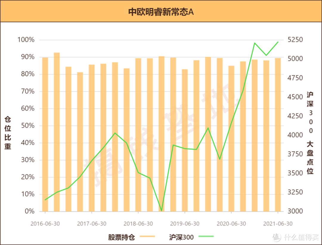 中欧明睿新常态混合A：都是周应波管，为啥业绩差距巨大？