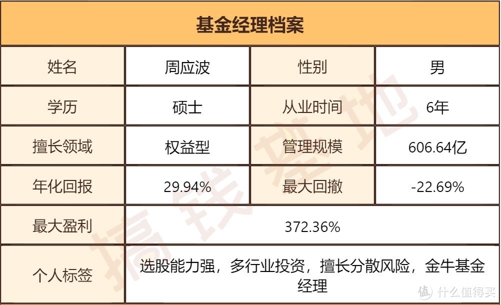 中欧明睿新常态混合A：都是周应波管，为啥业绩差距巨大？