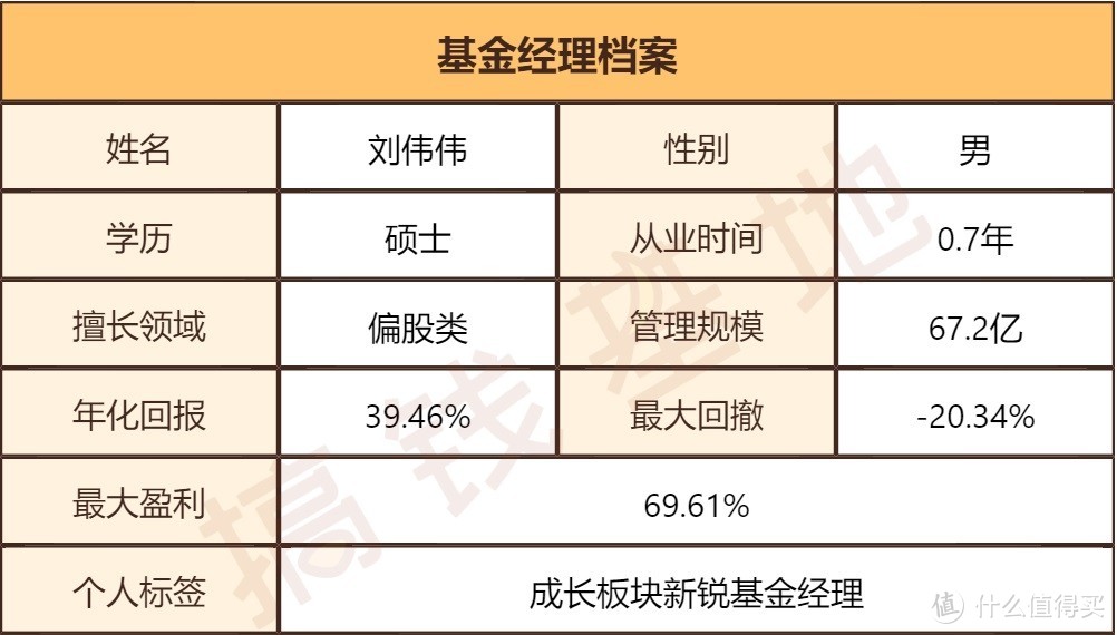 中欧明睿新常态混合A：都是周应波管，为啥业绩差距巨大？