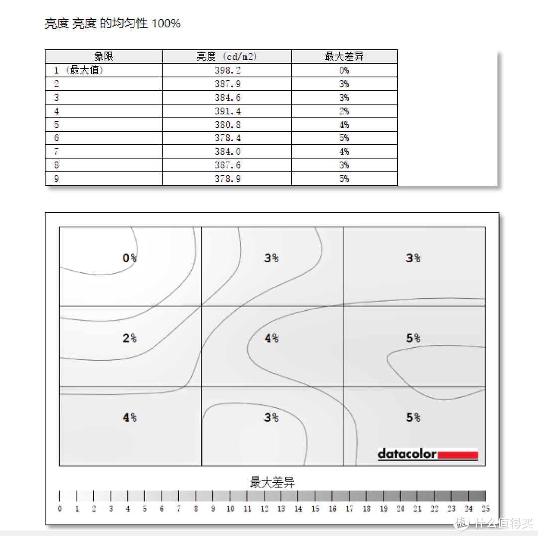 万金油还是吃灰神器：聊聊4K+OLED便携屏存在的意义