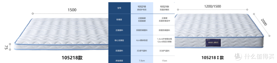 低至1K的儿童床垫推荐，趁双十一来袭，为少剁点手做准备