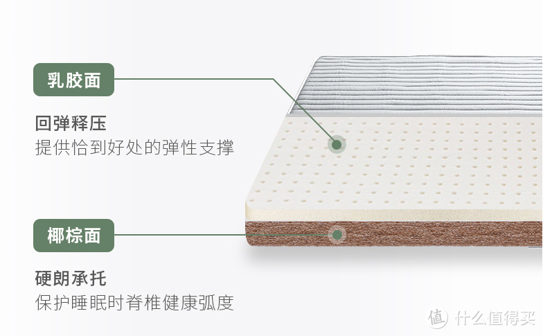 低至1K的儿童床垫推荐，趁双十一来袭，为少剁点手做准备