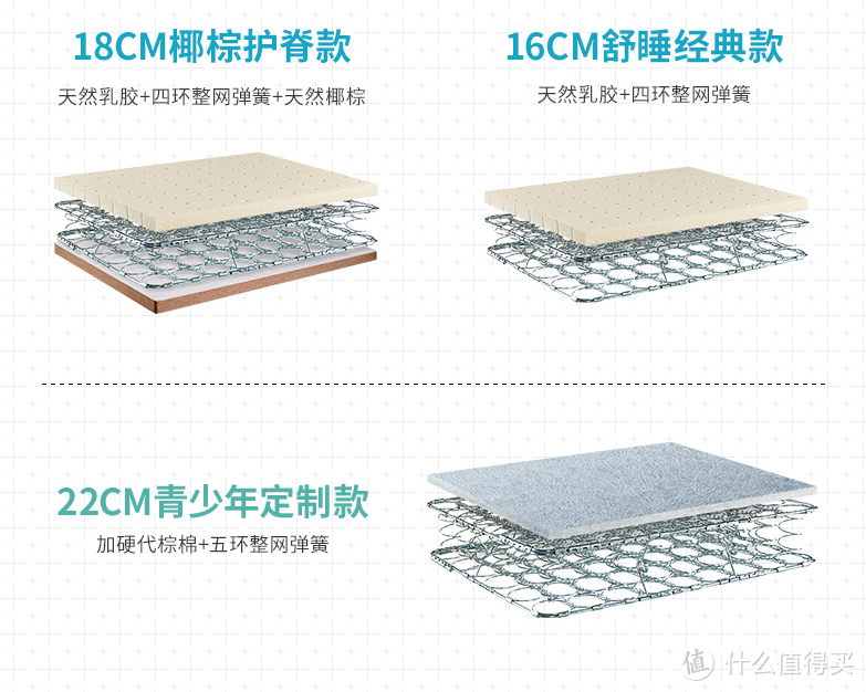 低至1K的儿童床垫推荐，趁双十一来袭，为少剁点手做准备