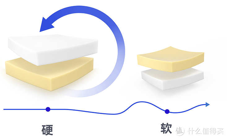 低至1K的儿童床垫推荐，趁双十一来袭，为少剁点手做准备