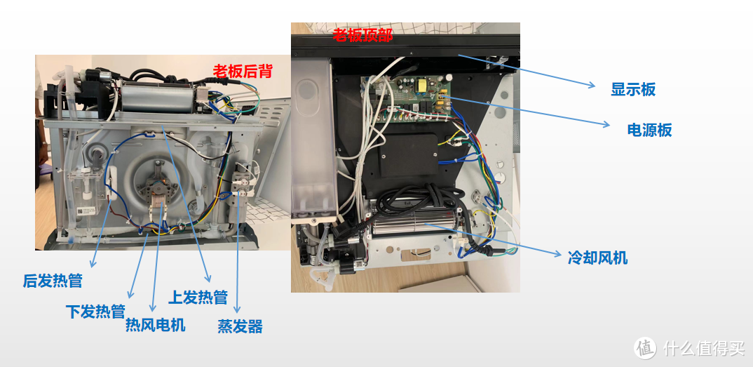 华山论剑，近身肉搏，市面最强5台旗舰蒸烤一体机，优缺点全方位横评解析，包含西门子方太凯度等~