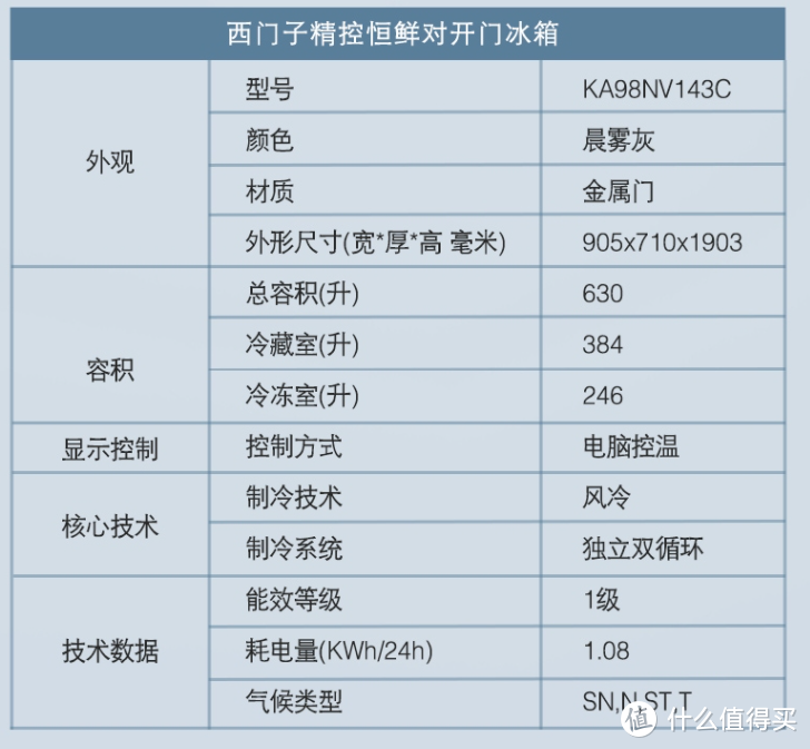 双十一囤货看这篇就够了——冰箱2021年线上新品哪款值得买？