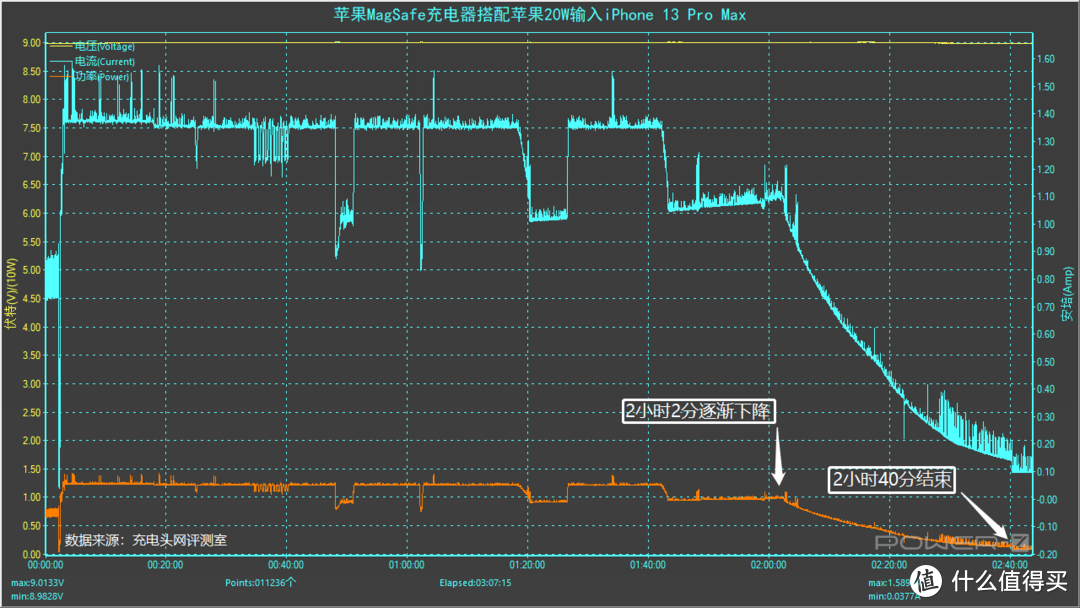 使用体验要大过于充电体验，iPhone 13 Pro Max无线充电测评