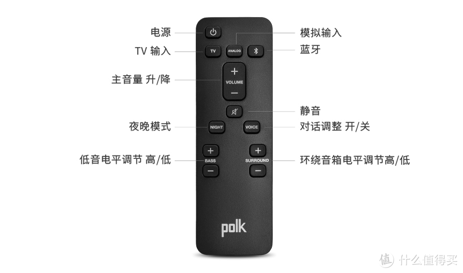 3K搞定客厅环绕立体声——Polk普乐之声TSIII回音壁分享