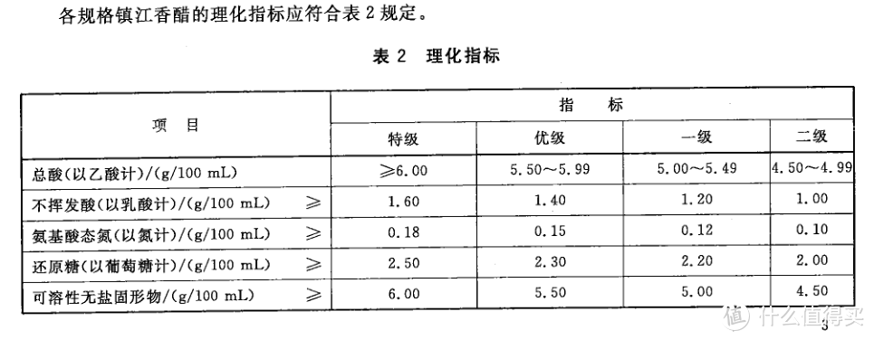 手把手教你选购优质蟹醋，祝你螃蟹蘸醋，越吃越酷！