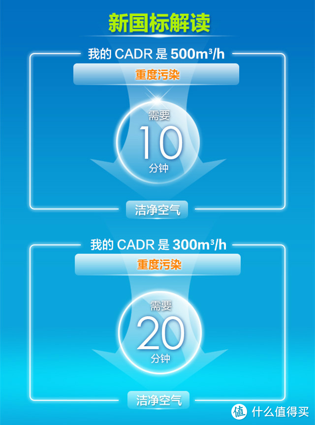 【斥巨资真测评】空气净化器怎么选？还有5个热销机型对比横评