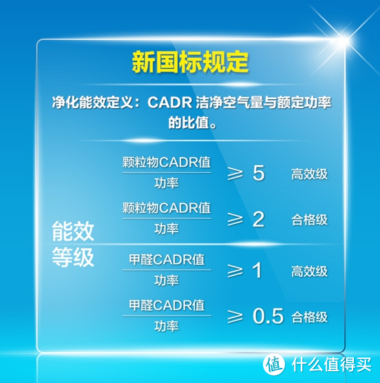 【斥巨资真测评】空气净化器怎么选？还有5个热销机型对比横评