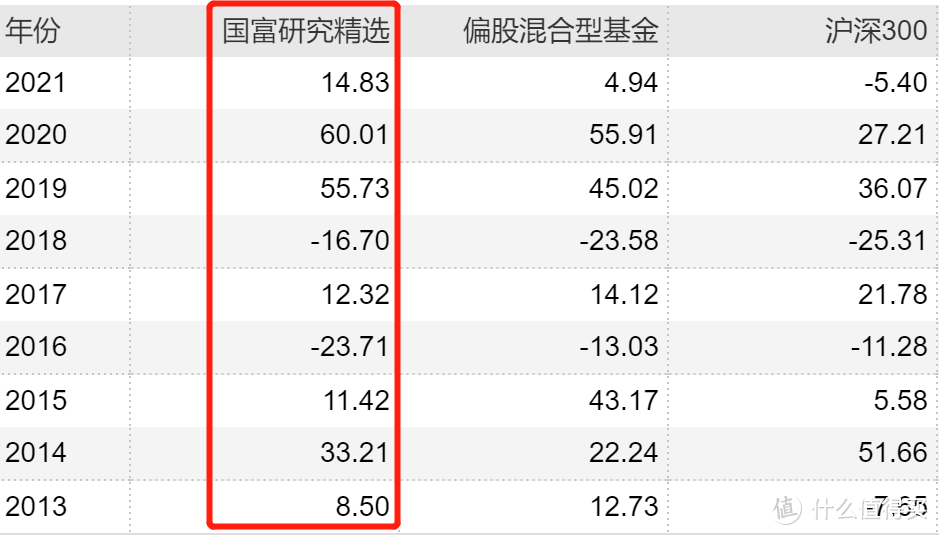 几个低调又有实力的基金老司机...