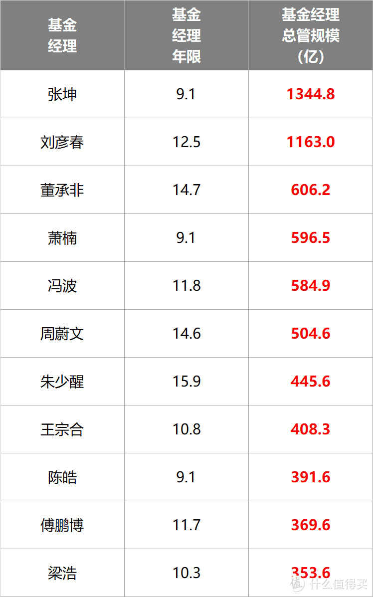 几个低调又有实力的基金老司机...