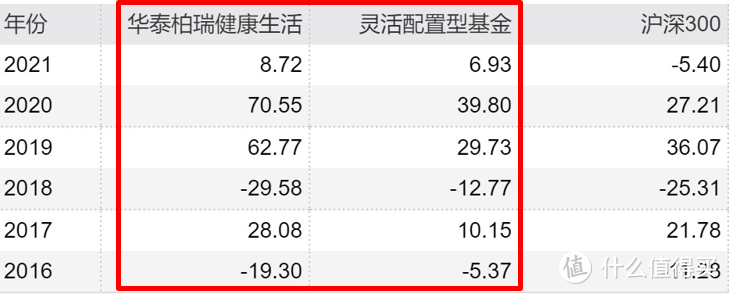 几个低调又有实力的基金老司机...