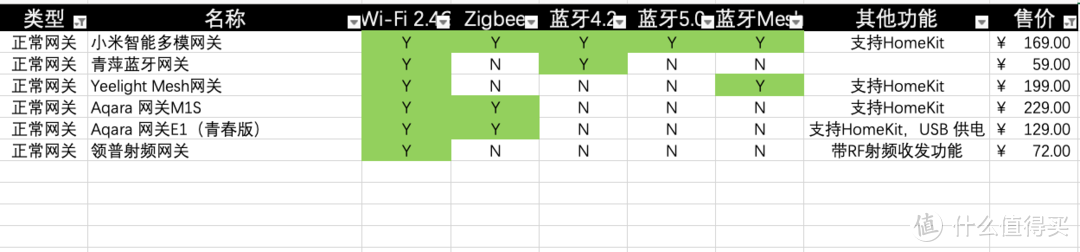 米家设备大全——智能网关篇