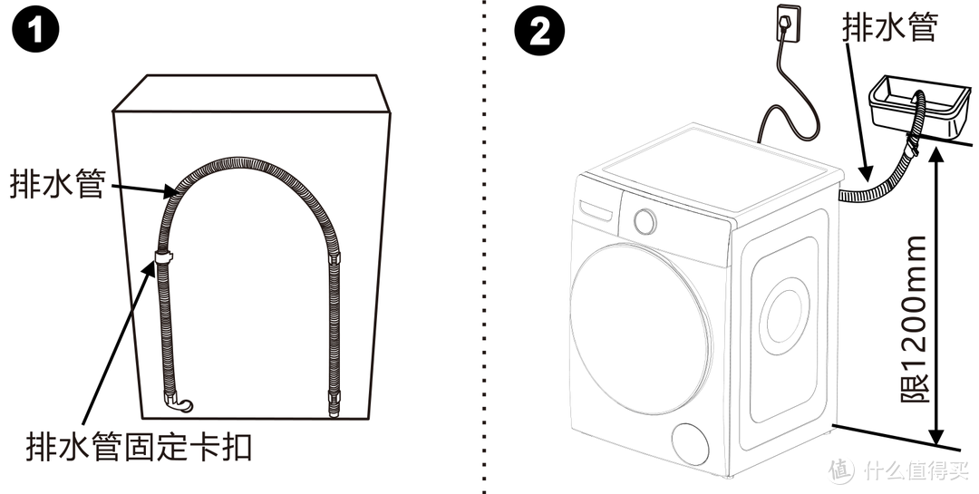 从拆解到分析，斥巨资带你如何选择一款洗衣机，全文高能，实景实图