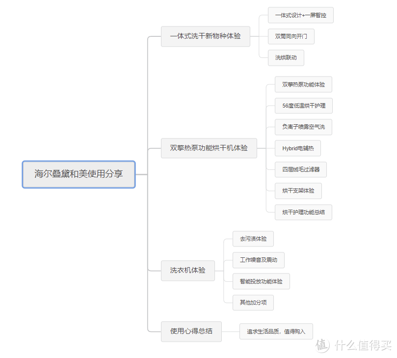 人生第一台一体式洗干：海尔叠黛和美洗干护理机使用分享！有你最关注的问题解答和使用心得！