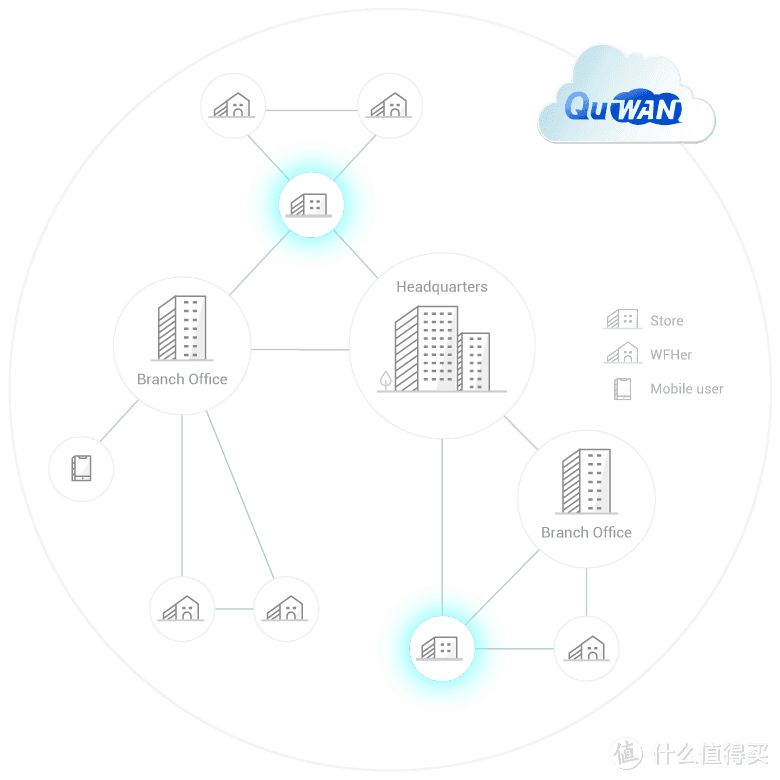 双万兆网口的异地组网神器：威联通QHora-301W WiFi 6路由器使用体验