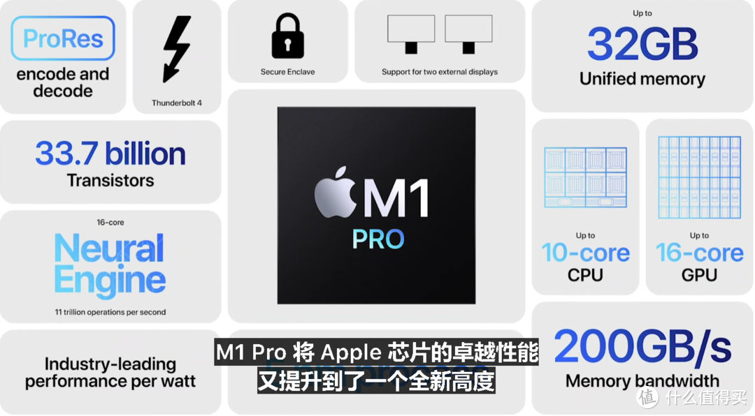 苹果发布新款 MacBook Pro 14/16，Mini LED“刘海儿”屏，升级M1 Pro/Max处理器、强大扩展