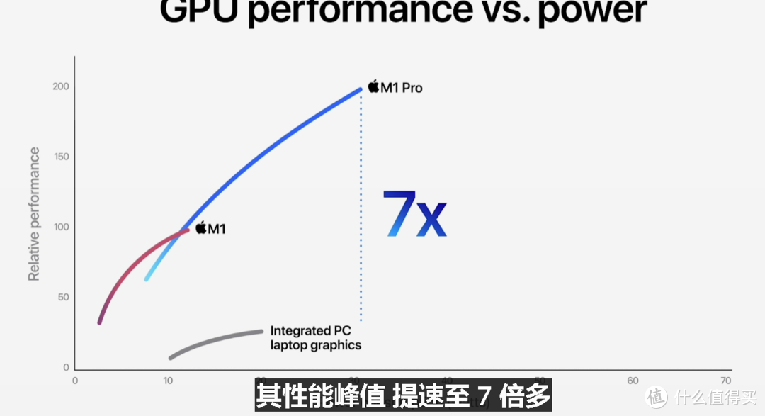 苹果发布新款 MacBook Pro 14/16，Mini LED“刘海儿”屏，升级M1 Pro/Max处理器、强大扩展