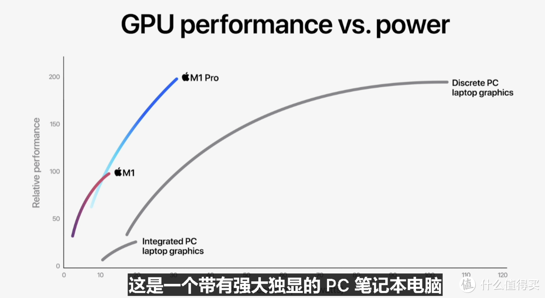 苹果发布新款 MacBook Pro 14/16，Mini LED“刘海儿”屏，升级M1 Pro/Max处理器、强大扩展