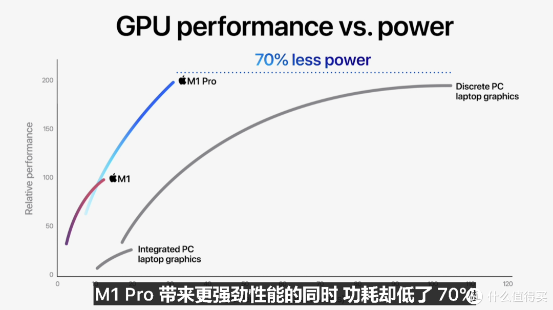 苹果发布新款 MacBook Pro 14/16，Mini LED“刘海儿”屏，升级M1 Pro/Max处理器、强大扩展