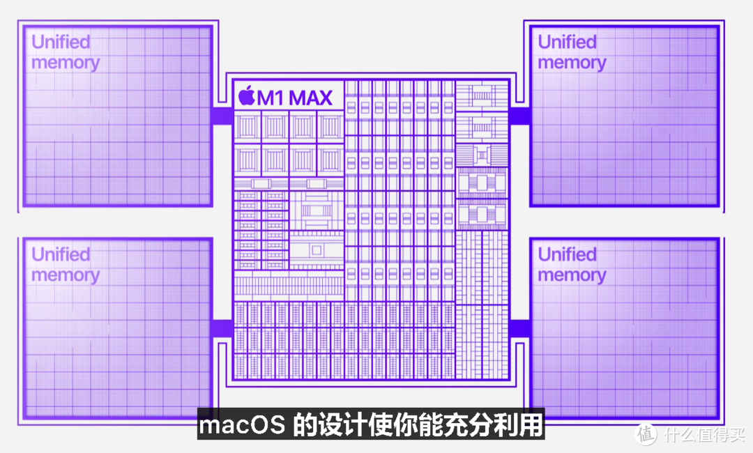 苹果发布新款 MacBook Pro 14/16，Mini LED“刘海儿”屏，升级M1 Pro/Max处理器、强大扩展