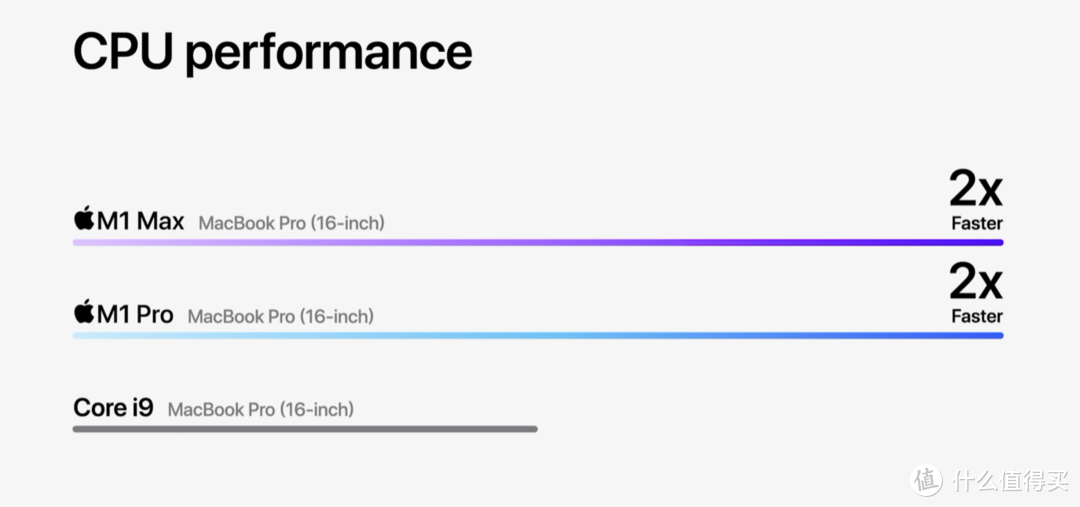 苹果发布新款 MacBook Pro 14/16，Mini LED“刘海儿”屏，升级M1 Pro/Max处理器、强大扩展