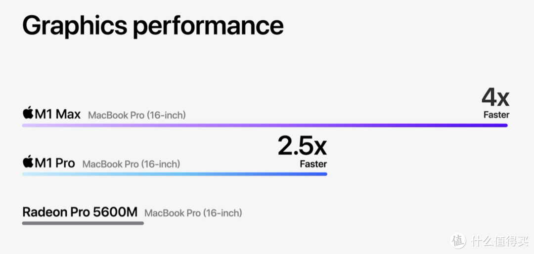 苹果发布新款 MacBook Pro 14/16，Mini LED“刘海儿”屏，升级M1 Pro/Max处理器、强大扩展