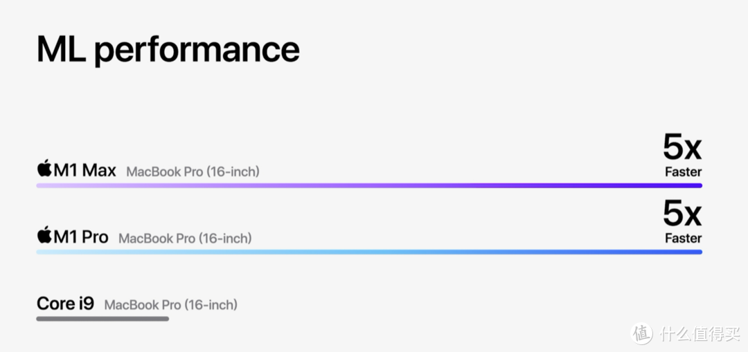 苹果发布新款 MacBook Pro 14/16，Mini LED“刘海儿”屏，升级M1 Pro/Max处理器、强大扩展