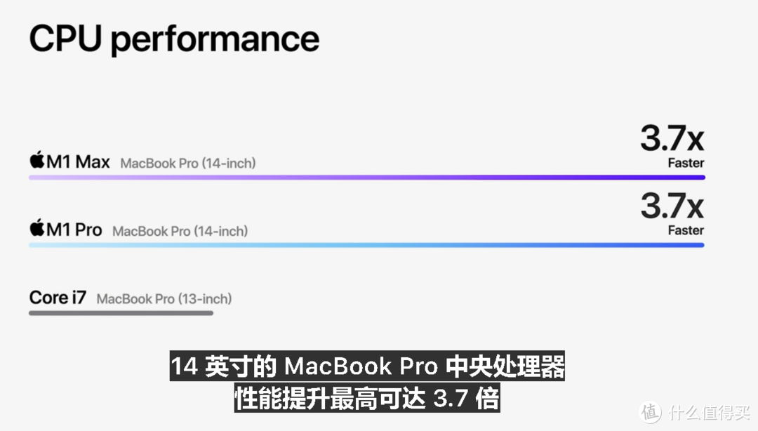 苹果发布新款 MacBook Pro 14/16，Mini LED“刘海儿”屏，升级M1 Pro/Max处理器、强大扩展