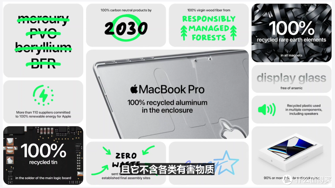 苹果发布新款 MacBook Pro 14/16，Mini LED“刘海儿”屏，升级M1 Pro/Max处理器、强大扩展