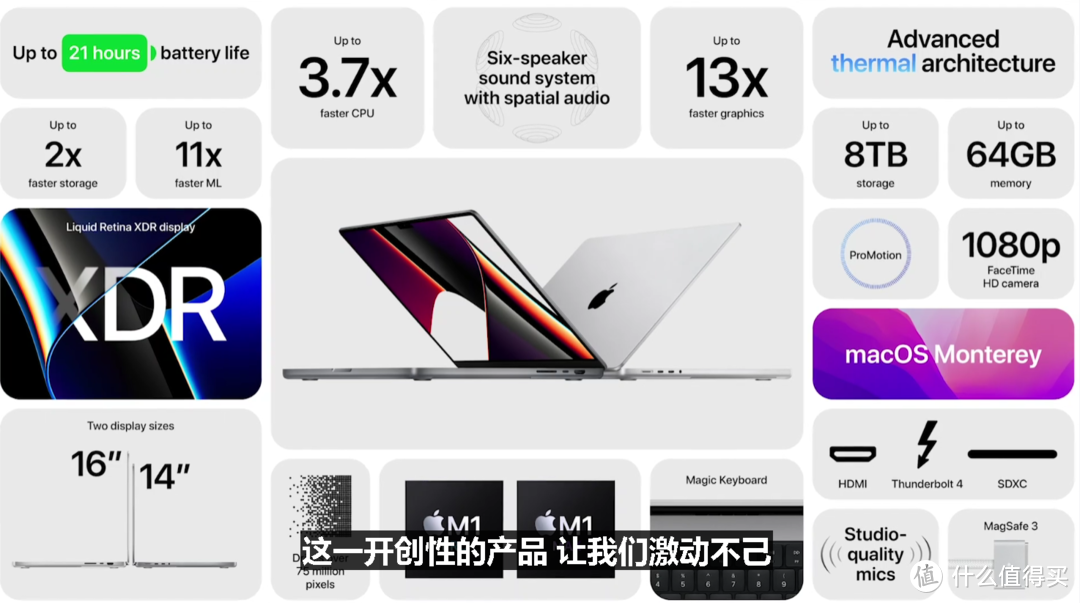 苹果发布新款 MacBook Pro 14/16，Mini LED“刘海儿”屏，升级M1 Pro/Max处理器、强大扩展