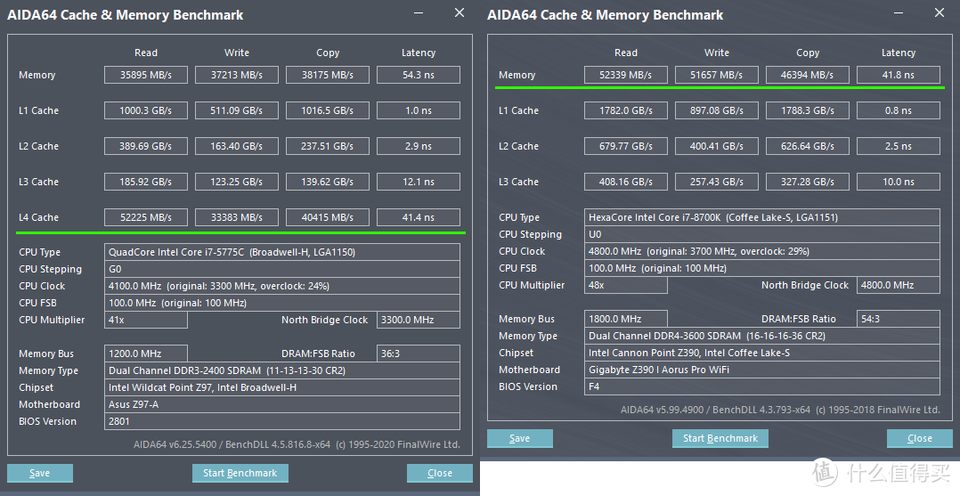 5775C eDRAM vs DDR4 3600CL16小参自动