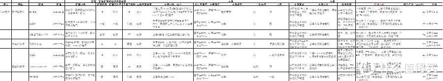 找到适合你的训练鞋——双十一日常跑步训练鞋推荐