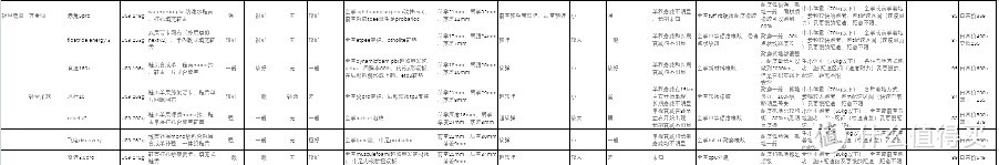 找到适合你的训练鞋——双十一日常跑步训练鞋推荐