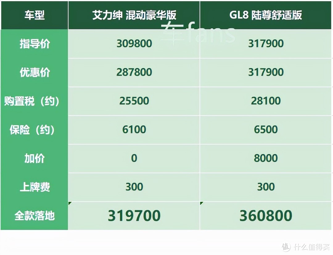 艾力绅：对比GL8靠空间灵活油耗低，油箱真实容积是个谜