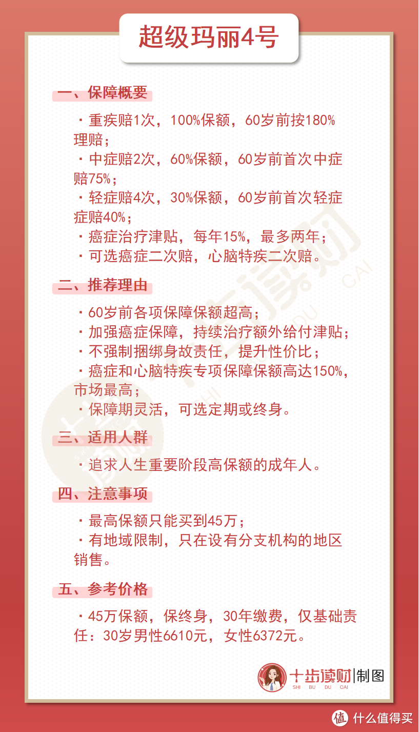 成人保险推荐清单 | 责任越重，越需要全面的保障！