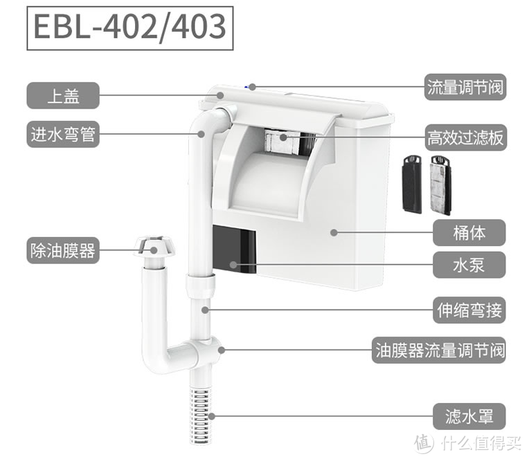 森森佳璐EBL-403壁挂式过滤器