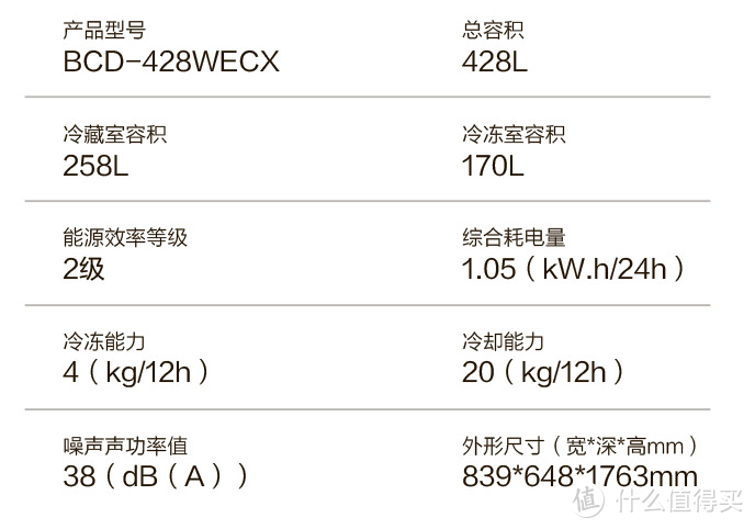 双十一囤货看这篇就够了——冰箱2021年线上新品哪款值得买？