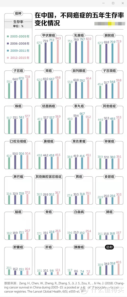 橙卫士1号对比守卫者3号焕新版，多次赔付之间的比较！