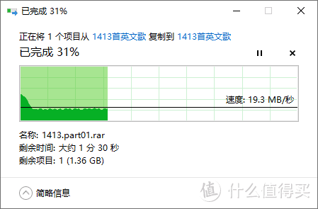 单个压缩文件写入速度