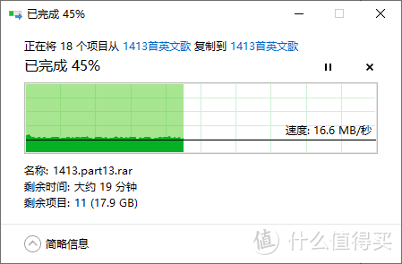 多压缩文件写入一半的平均速度