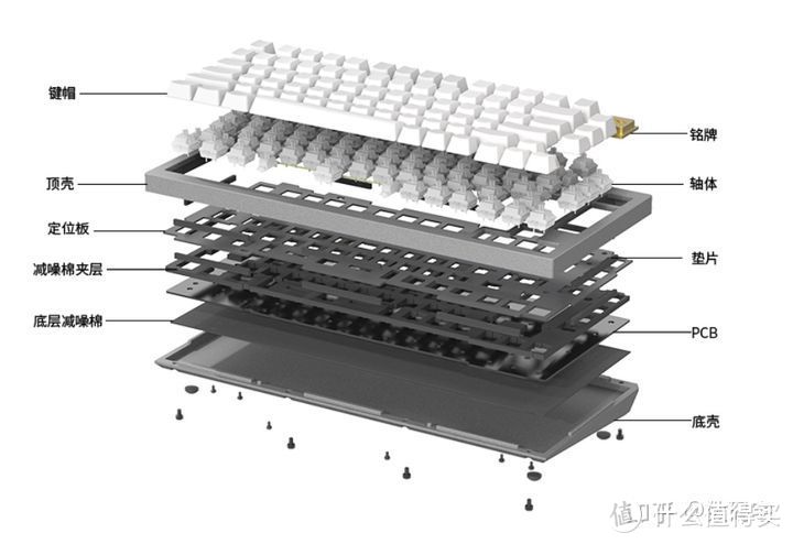 Keychron Q1（京东京造）全铝客制化机械键盘开箱评测