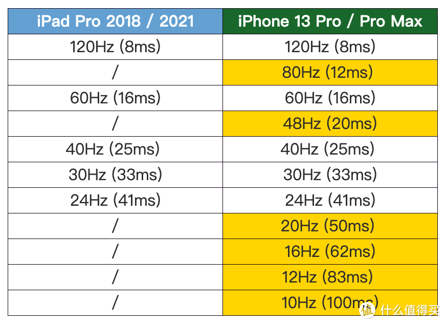 iPhone 13 Pro Max 入手全局指南：升级全解 / 影像测试 / 软配件安利