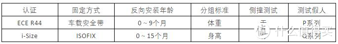 儿童安全座椅怎么选？7大核心选购要素分析，4款热门产品测评，有这一篇就够了