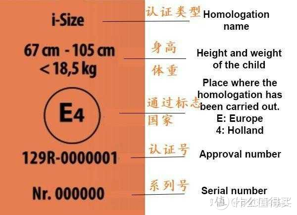 儿童安全座椅怎么选？7大核心选购要素分析，4款热门产品测评，有这一篇就够了