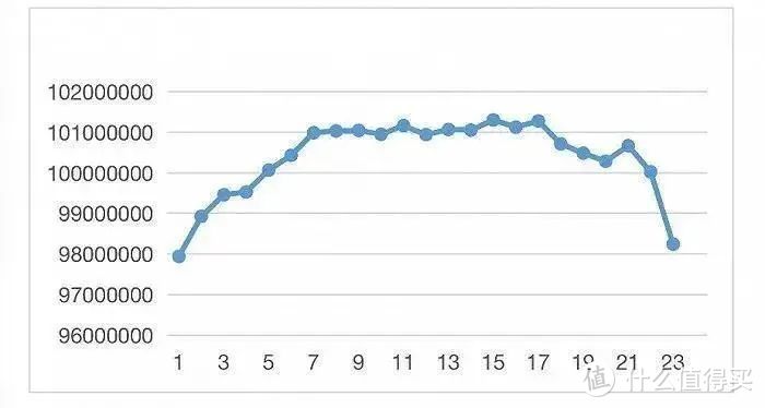 （2020年相互宝1~23期参与分摊人数变化）